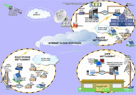 cheap internet service in rural areas